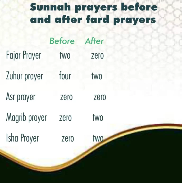 12 Sunnah Prayers Before And After Fard Prayers