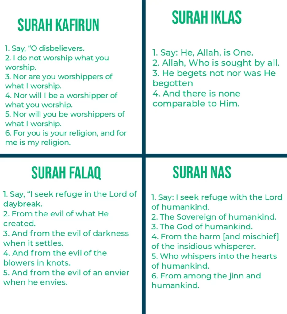 4 Qul Surah In English