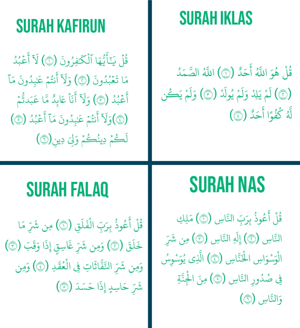 4 Qul Surah In English
