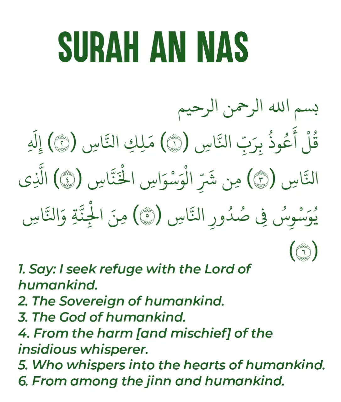 Qul Auzu Bi Rabbin Nas Surah An Nas In English 