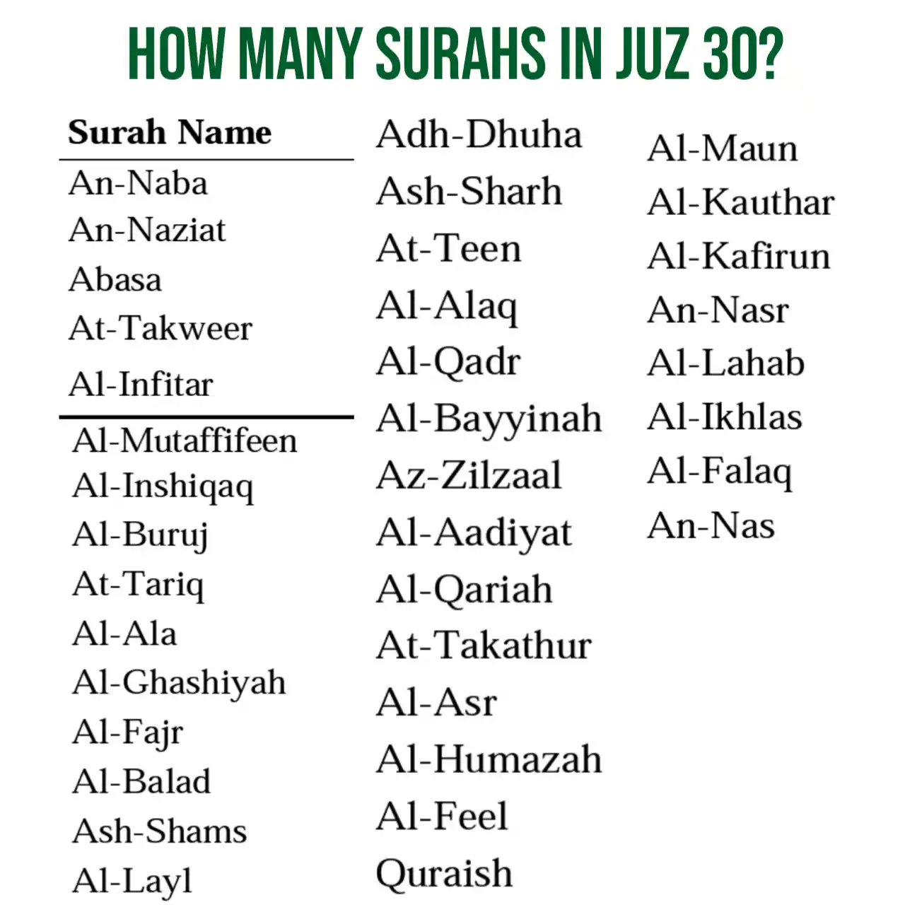 How Many Surahs In Juz 30