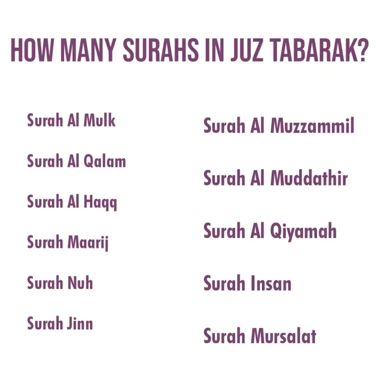 How Many Surahs In Juz Tabarak?