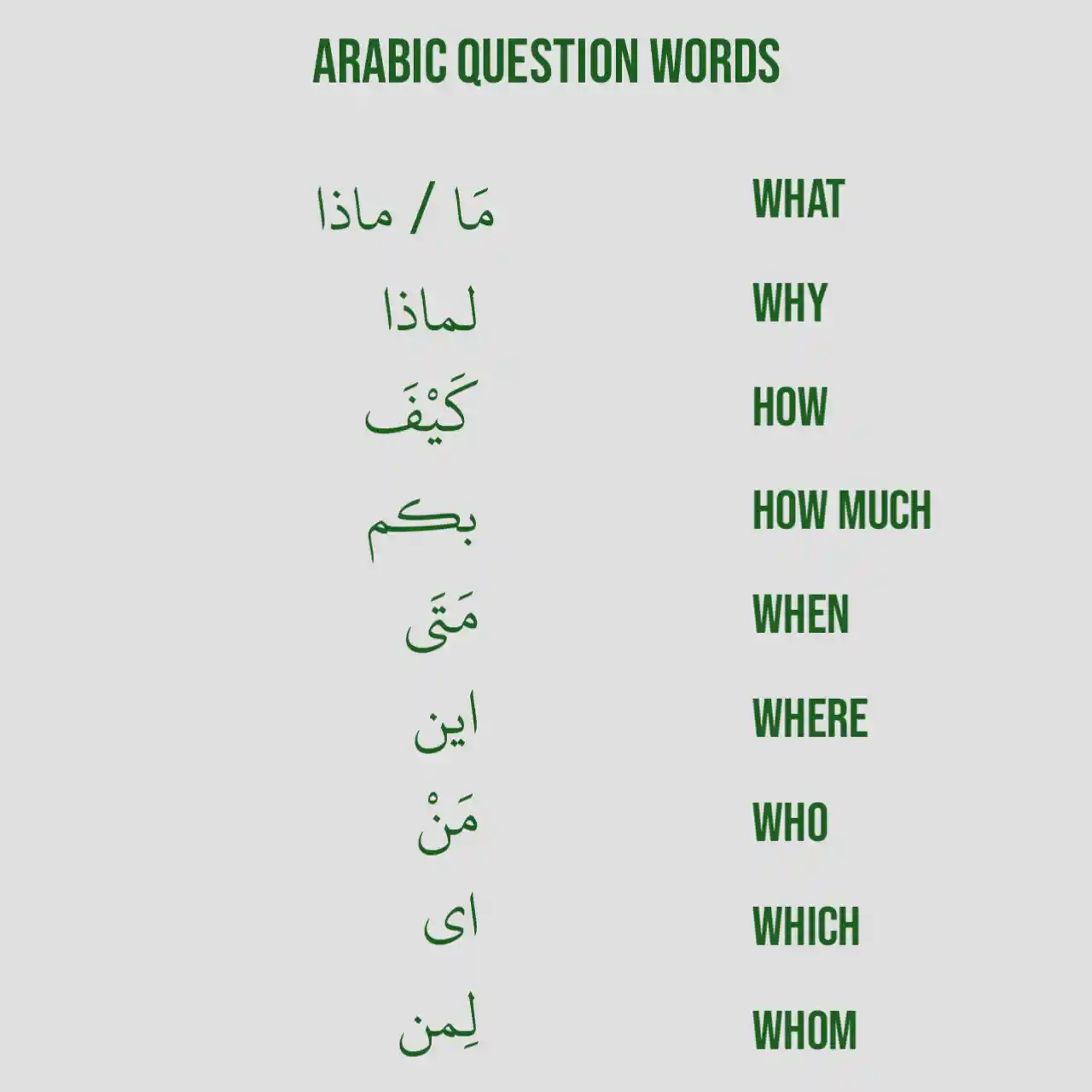 Arabic Question Words