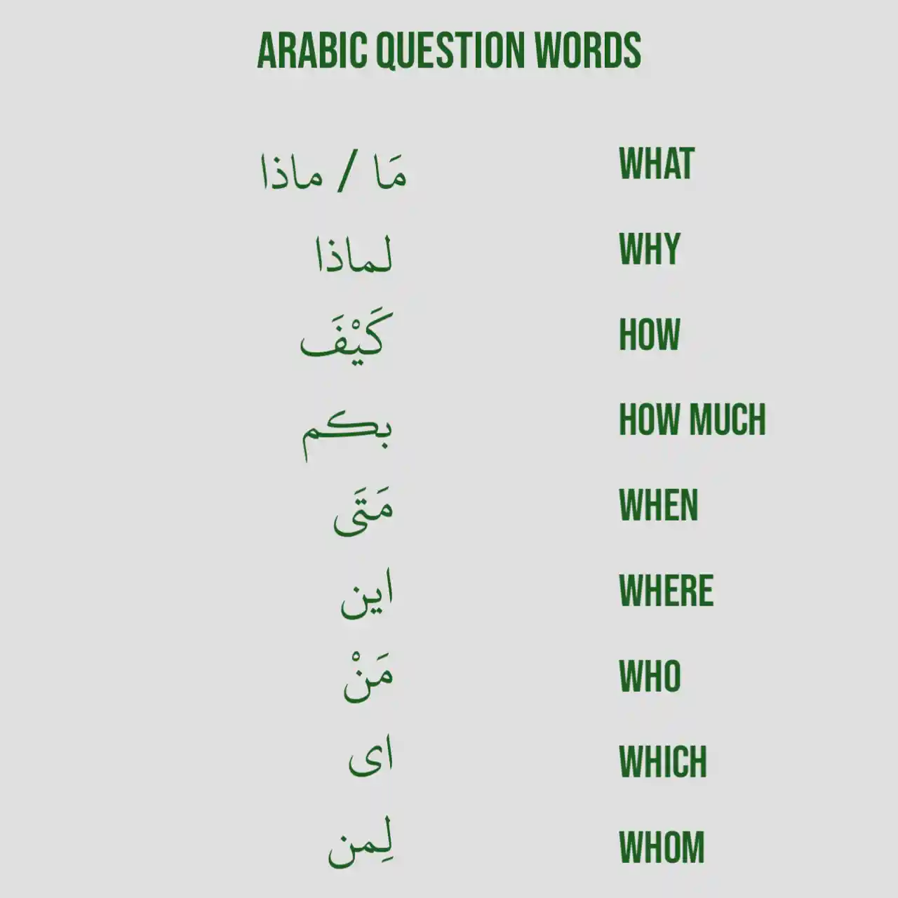 How To Answer Questions In Arabic