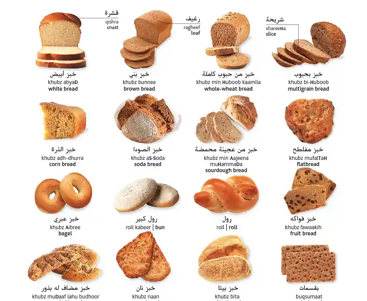 Bread in Arabic 