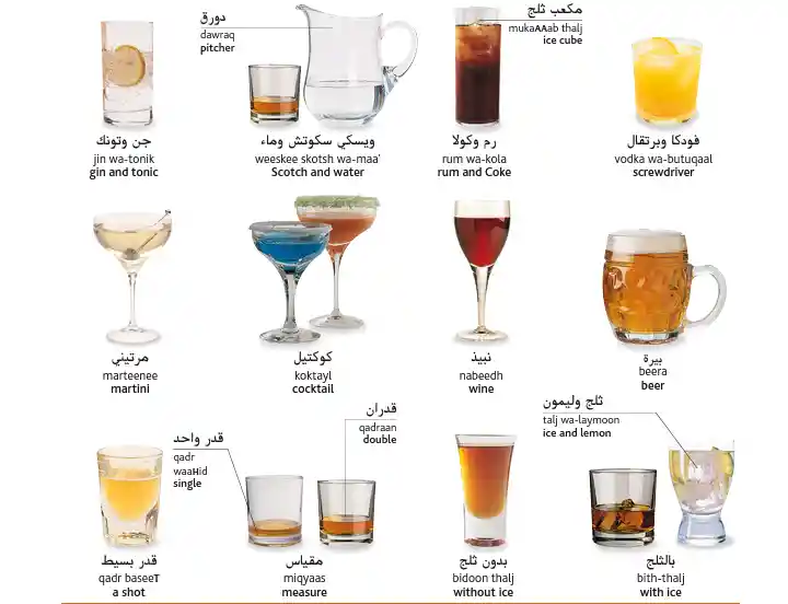 Drinks in Arabic 