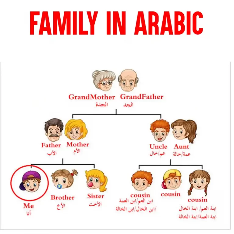 Family In Arabic (Complete Family Members Vocabulary List)