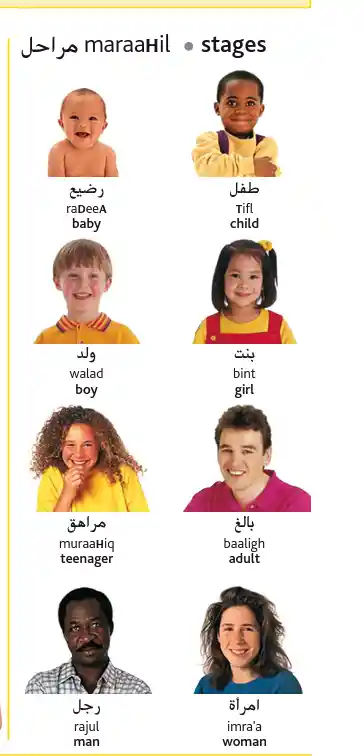 Family In Arabic