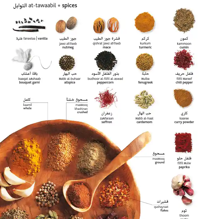 Spices in Arabic 