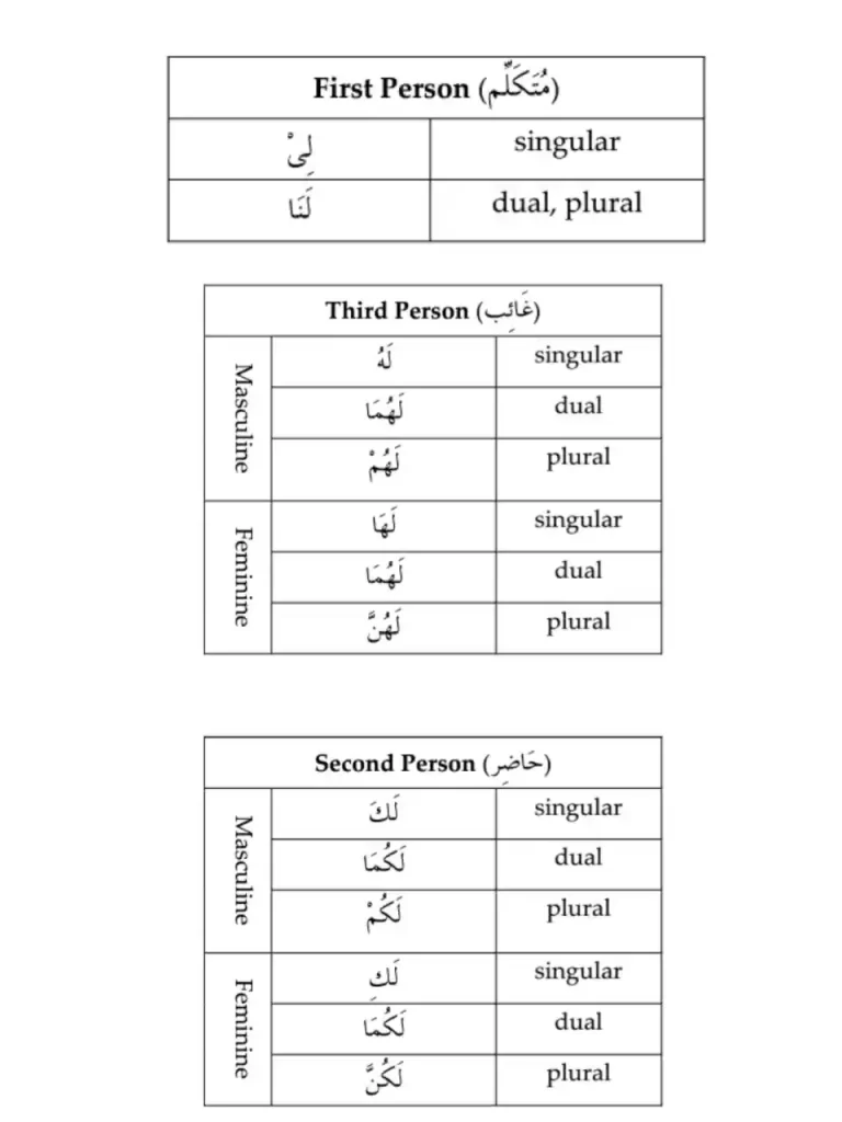 Arabic Possessive Pronouns