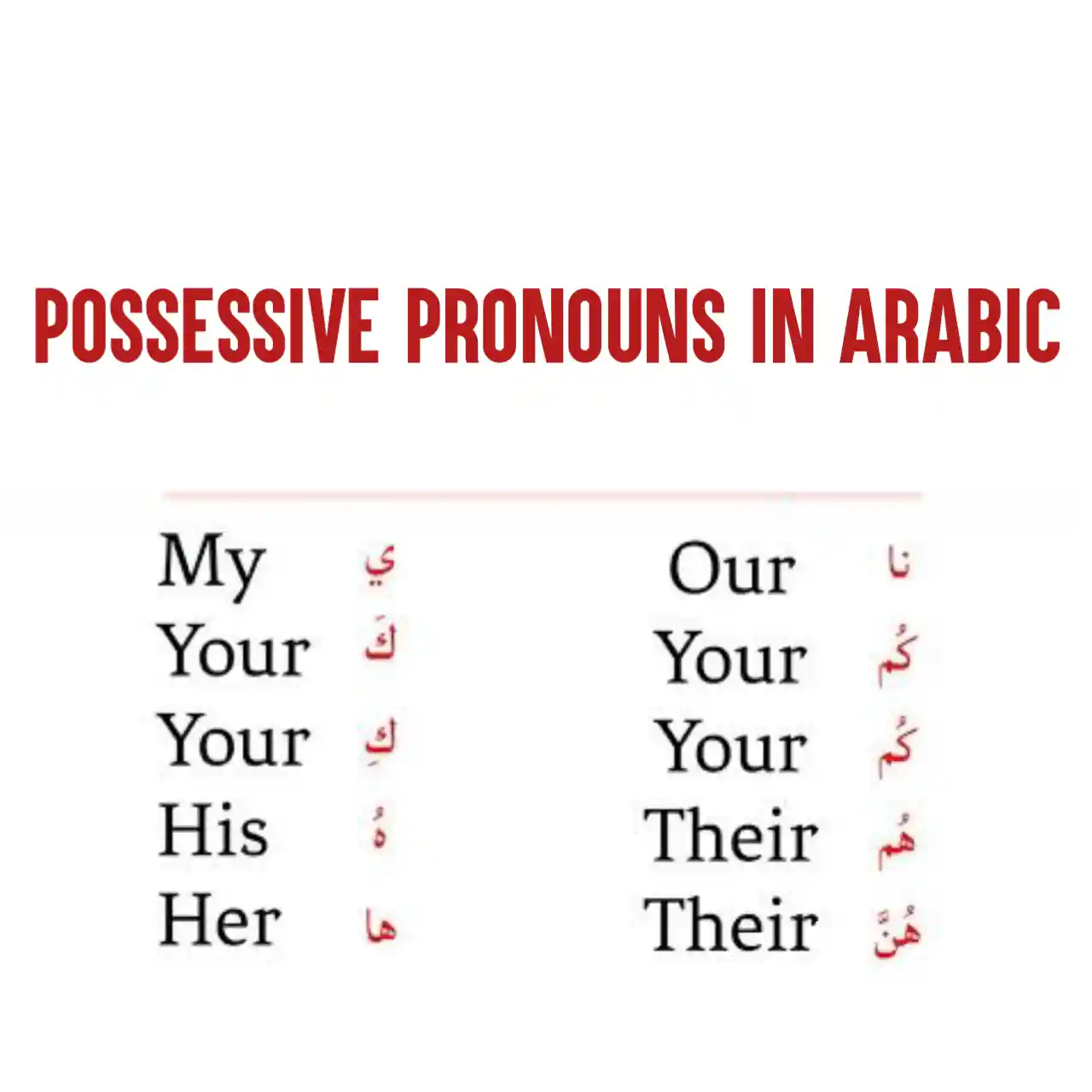 Arabic Possessive Pronouns
