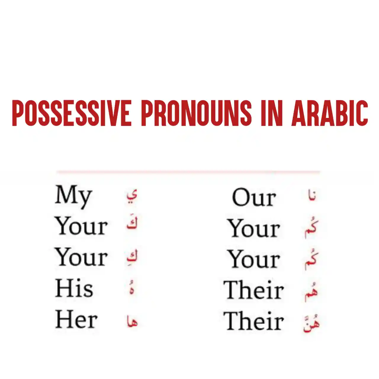 arabic-possessive-pronouns-with-examples-dhamir-muttasil