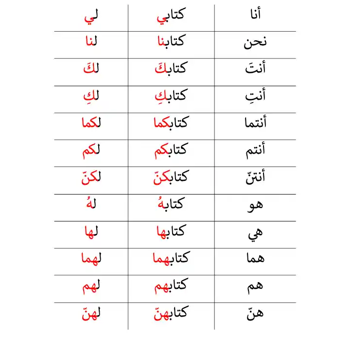 pronouns in arabic