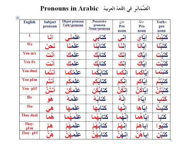 How To Say She In Arabic