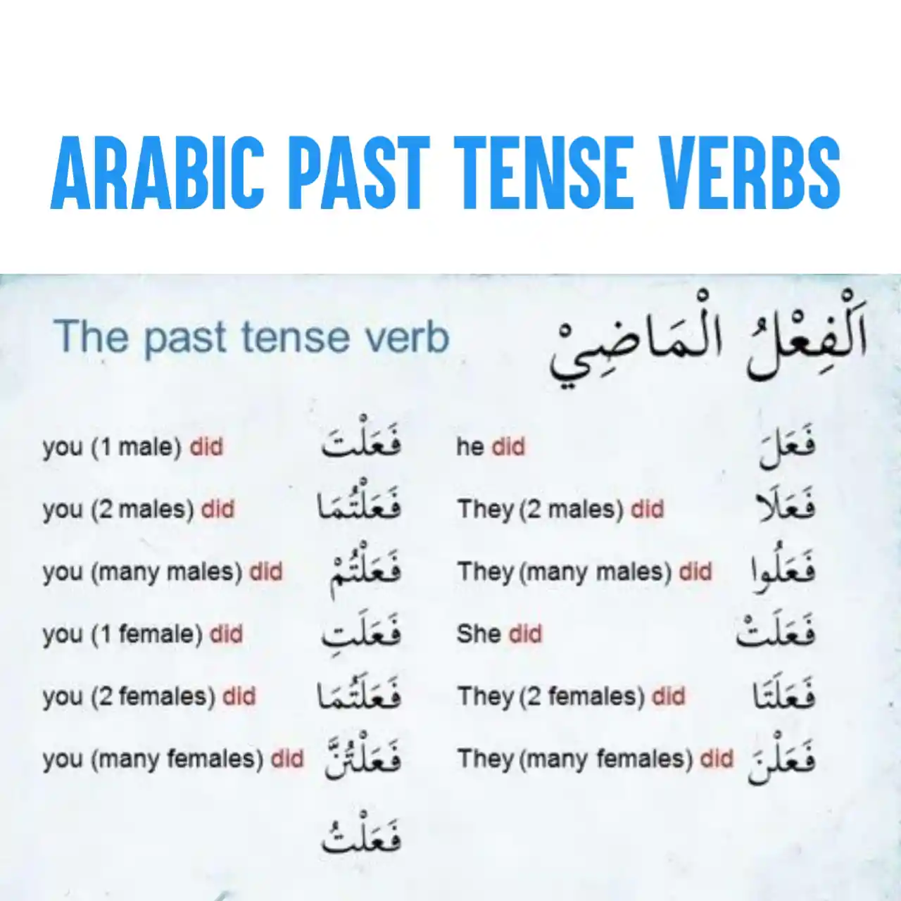 Arabic Past Tense