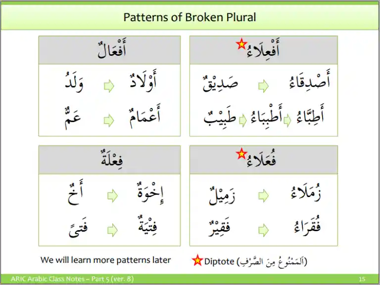 Broken plural in Arabic