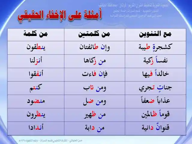 Ikhfa Letters examples 