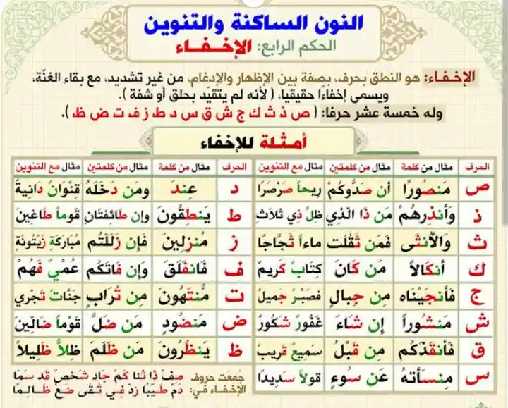 Ikhfa Letters in Quran 