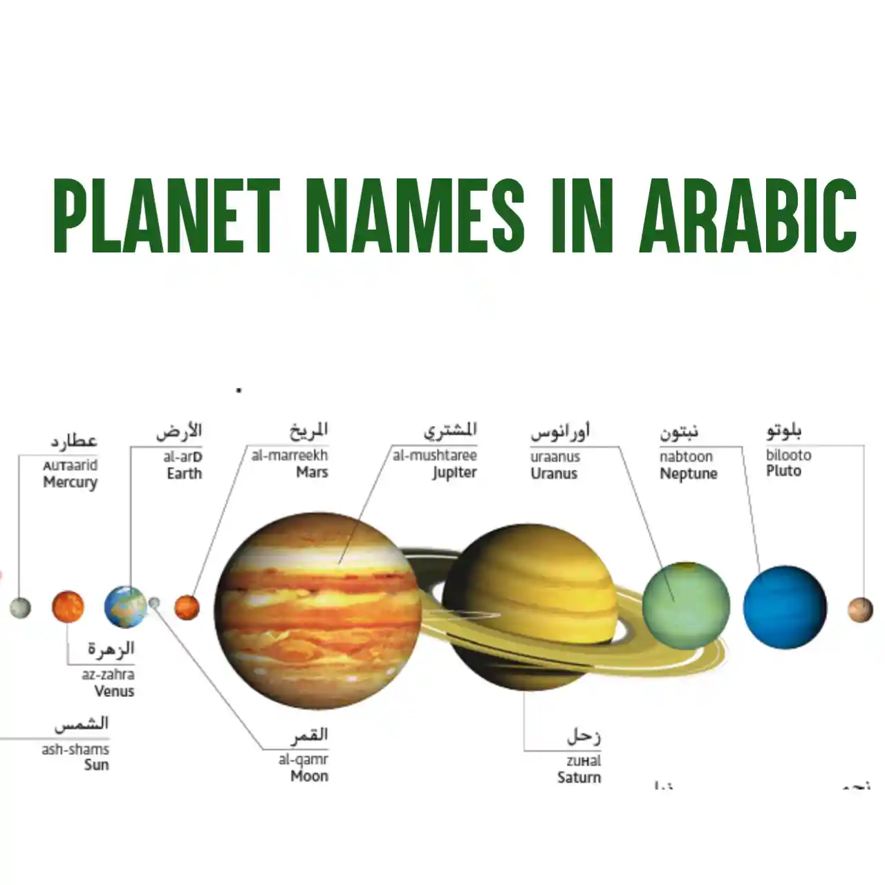 Planets in Arabic