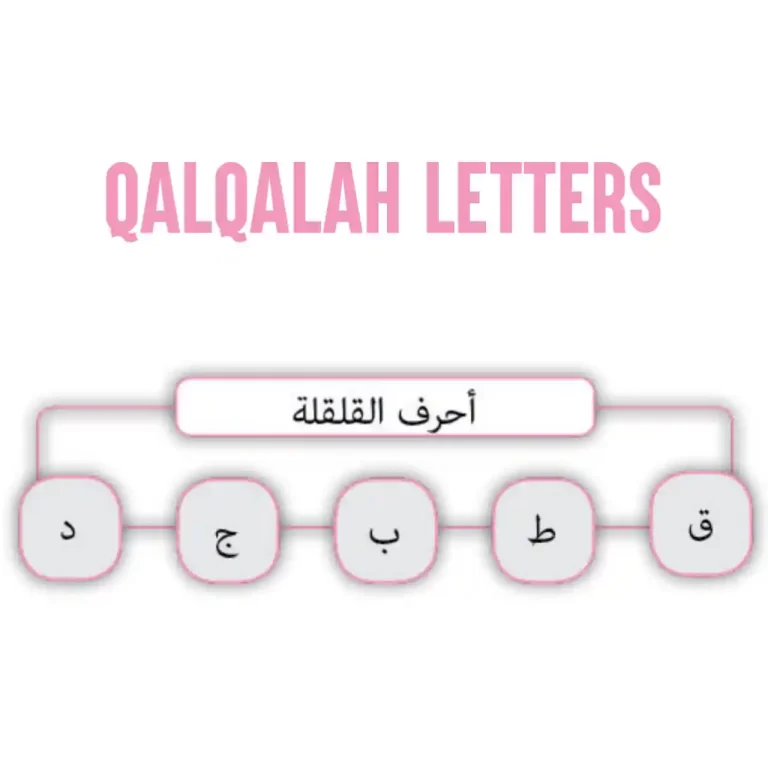 Qalqalah Letters In English And Arabic, Types And Examples In Quran