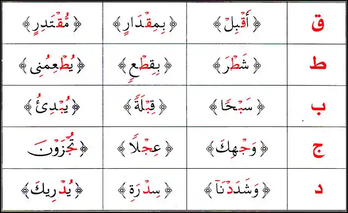 Qalqalah letters examples in Quran