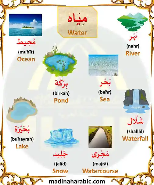 Water In Arabic