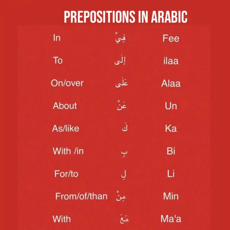 17 Prepositions In Arabic With Meanings And Examples