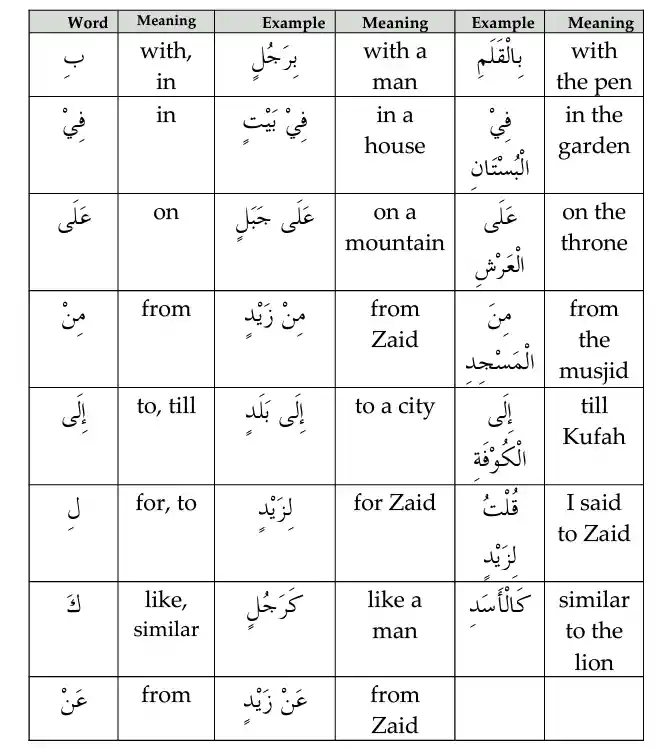Prepositions In Arabic