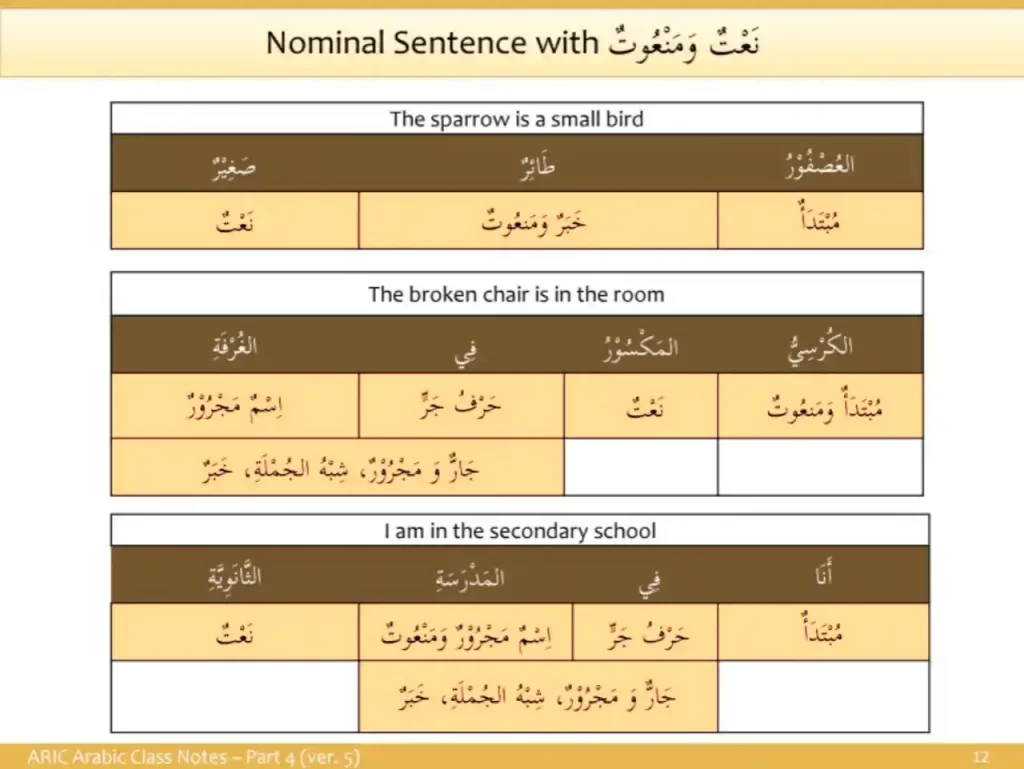 Adjectives In Arabic