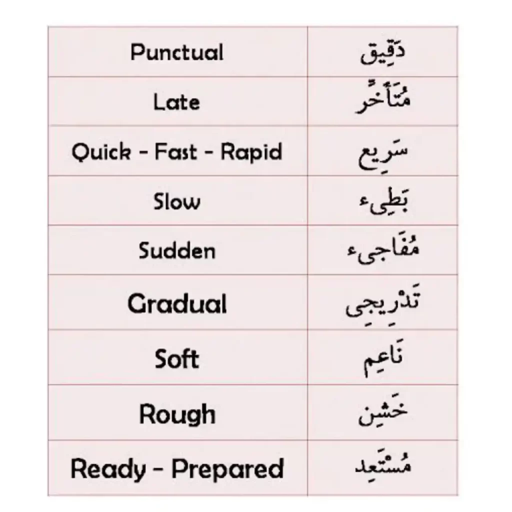 List Of Arabic Adjectives
