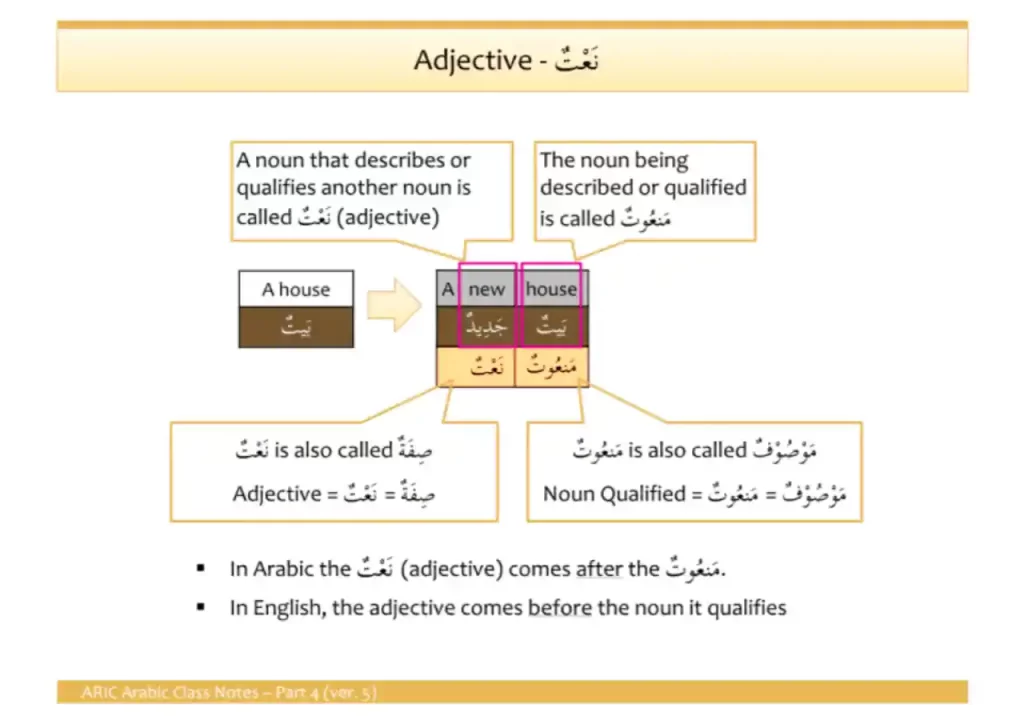 What is Adjectives In Arabic