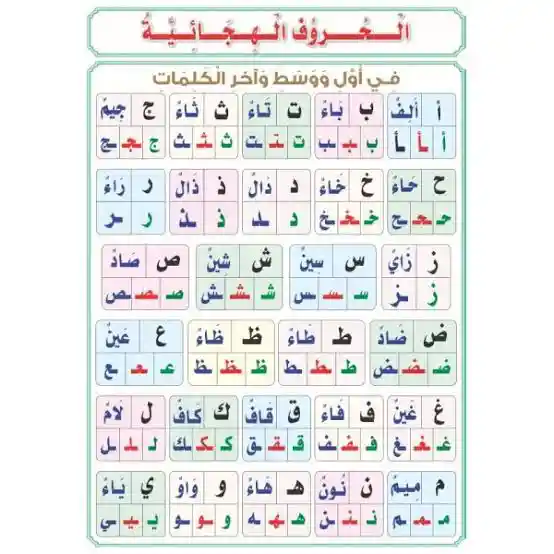 Arabic Letters Beginning Middle End