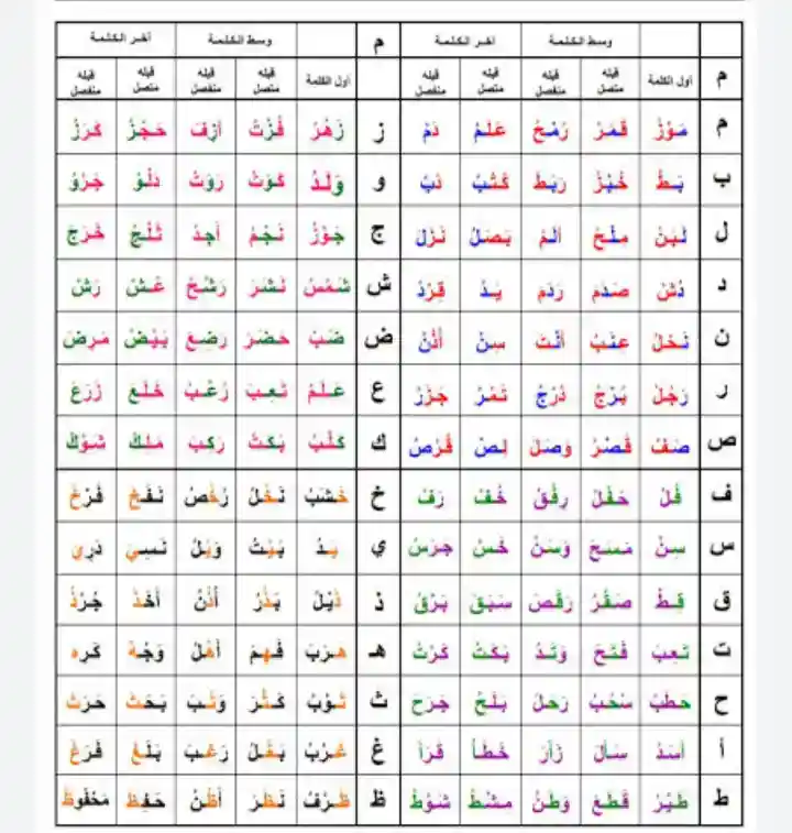 Arabic Letters Connected