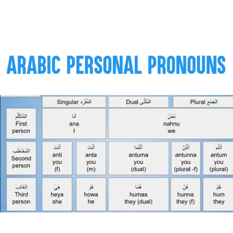 Arabic Personal Pronouns With Examples (Essential Guide)