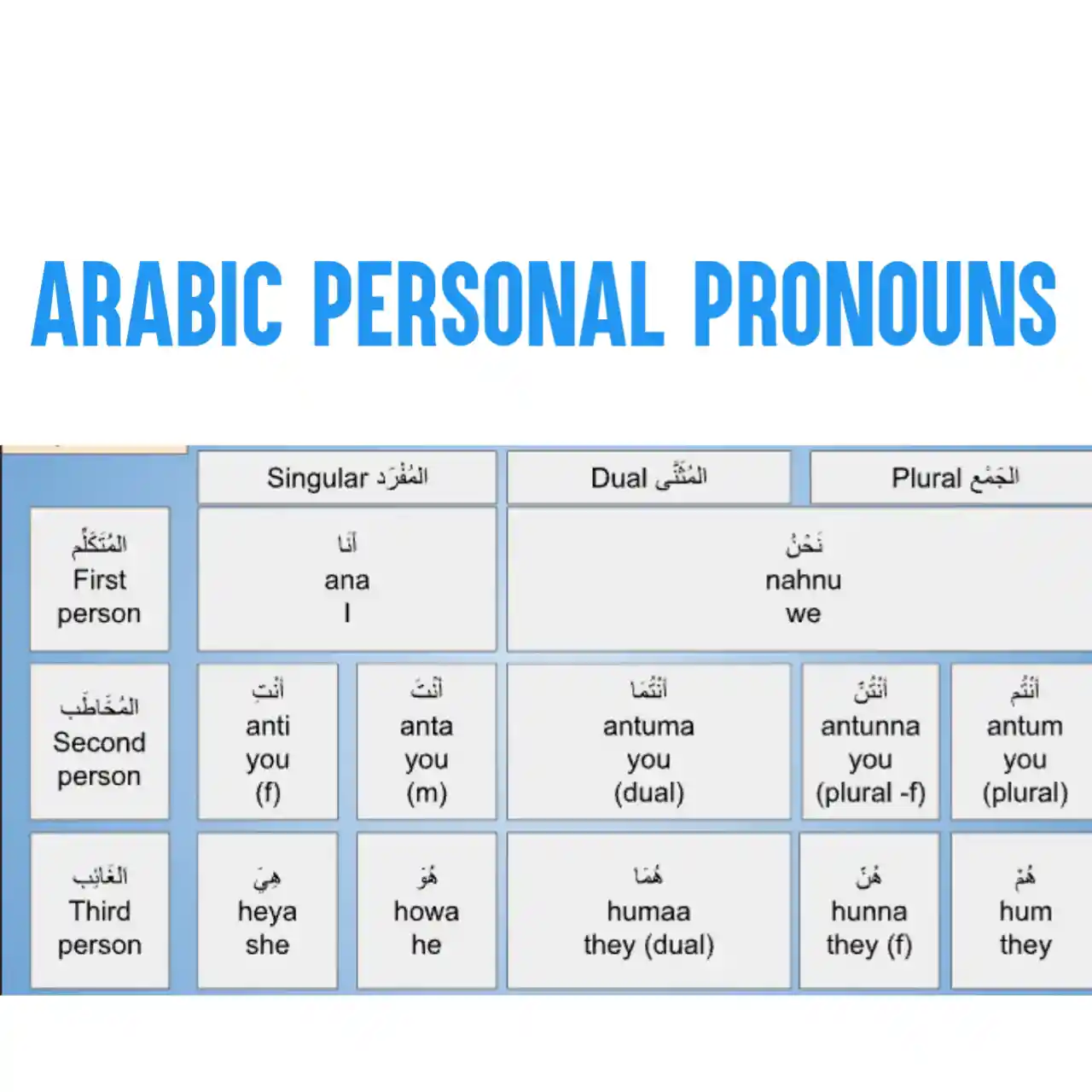 Arabic Personal Pronouns