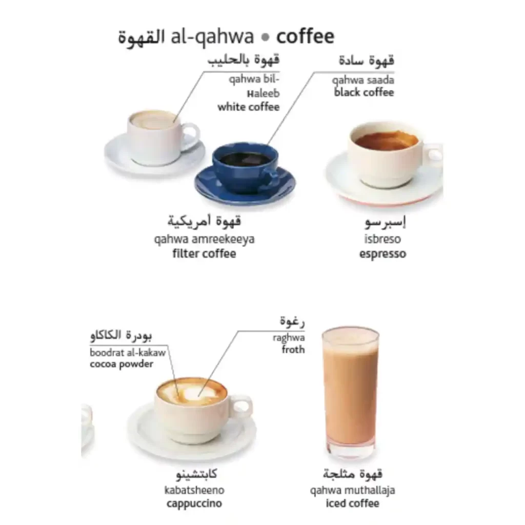 How To Say Coffee Shop In Spanish Slang