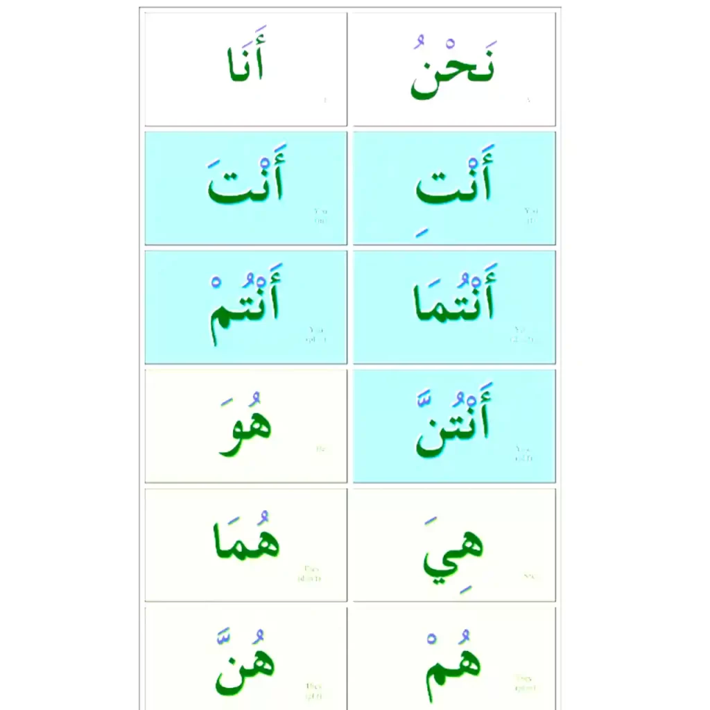 Detached Pronouns in Arabic