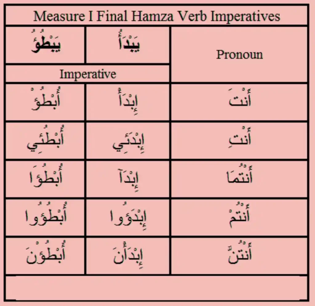 Hamza In Arabic