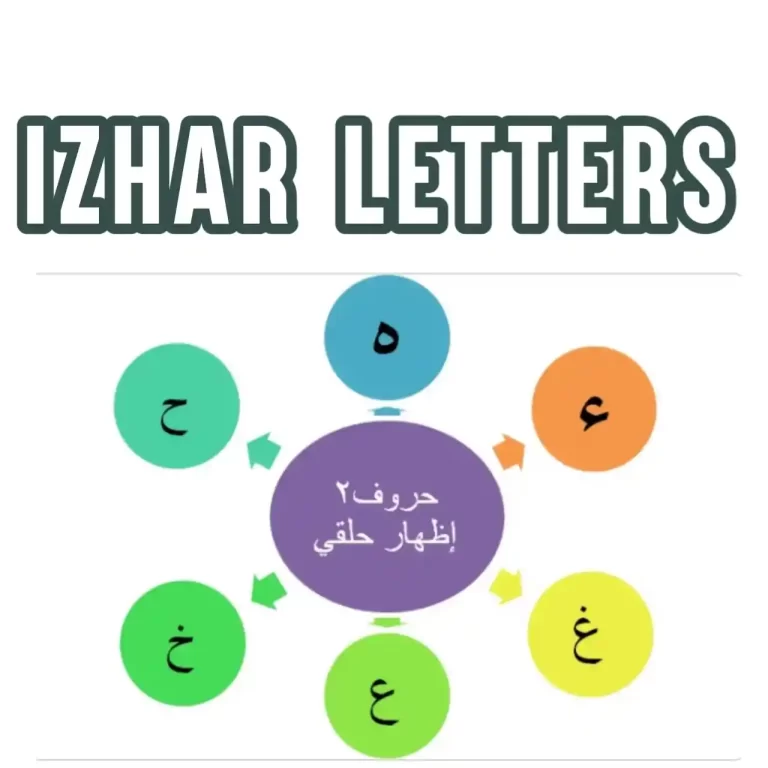 6 Izhar Letters in Arabic And Examples From Quran
