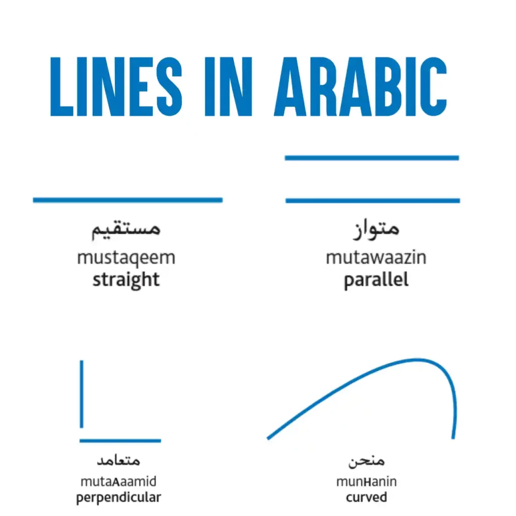 Lines in Arabic 