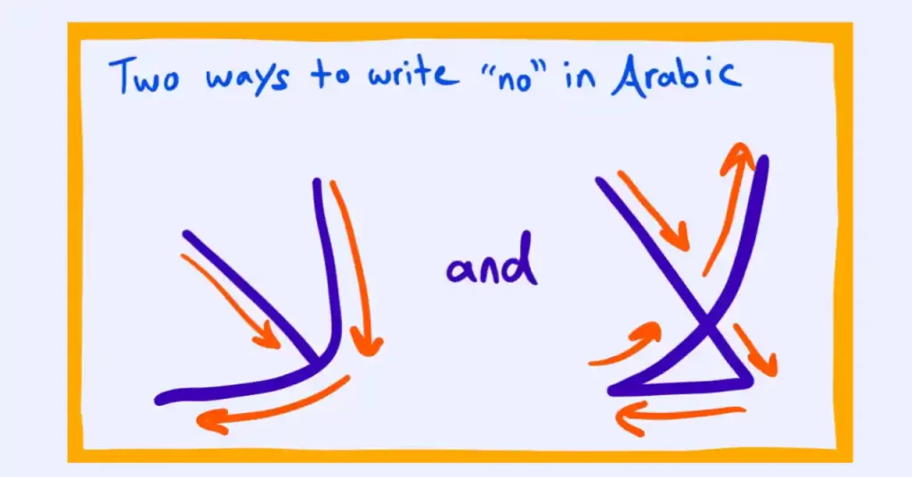 No In Arabic