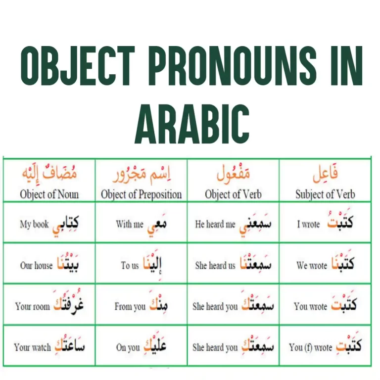 Object Pronouns In Arabic With Examples (Essential Guide)