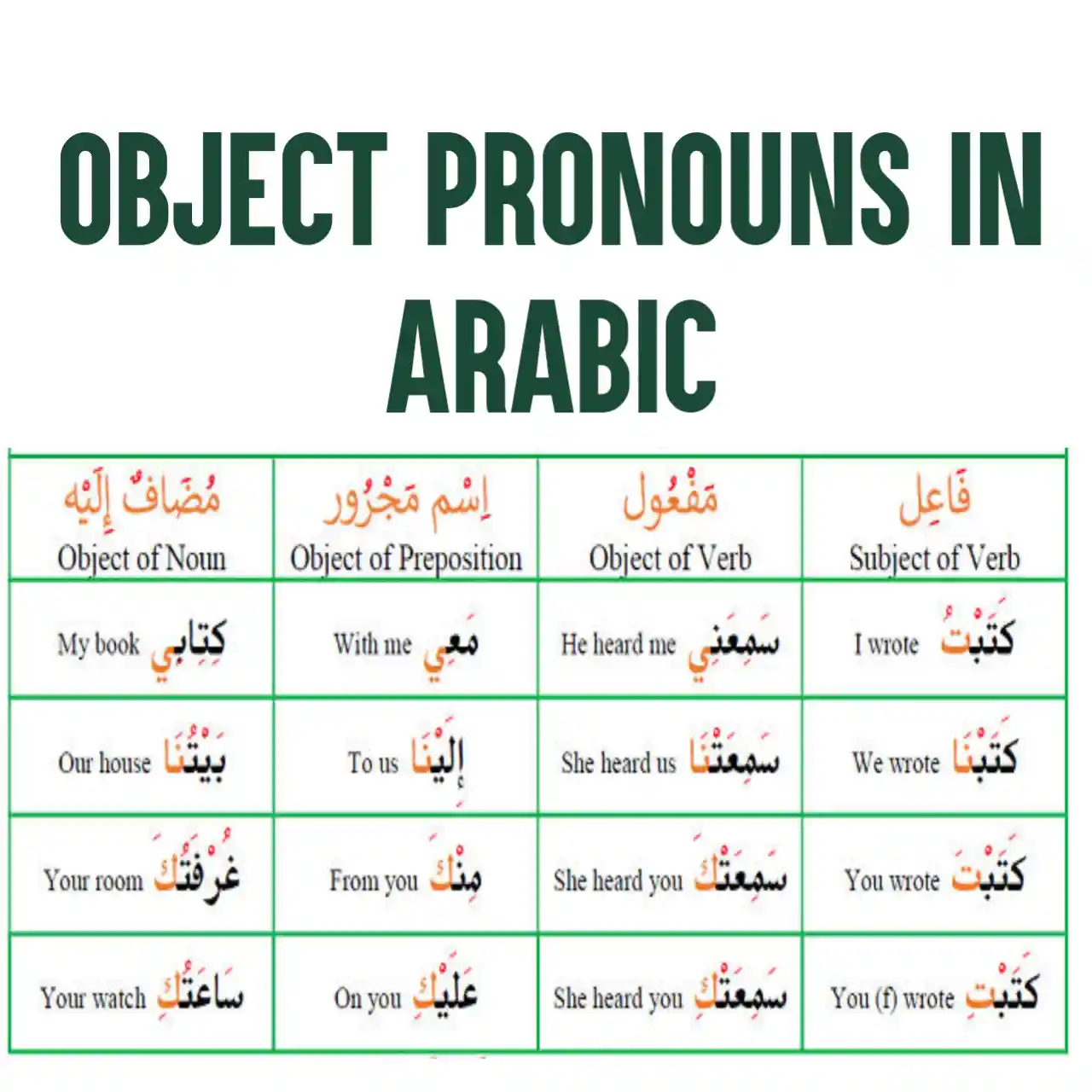 Object Pronouns In Arabic