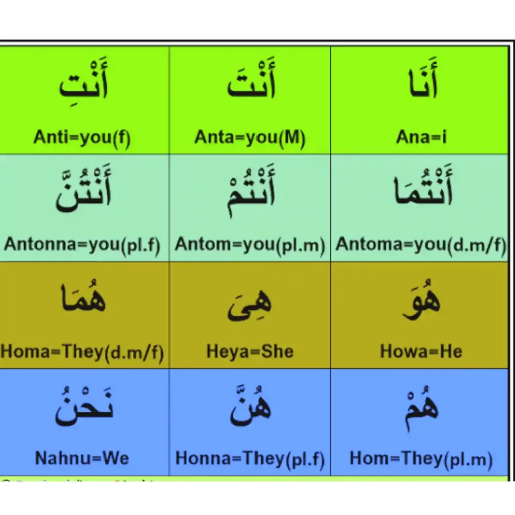 Arabic Personal Pronouns