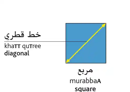 Square shapes in Arabic 