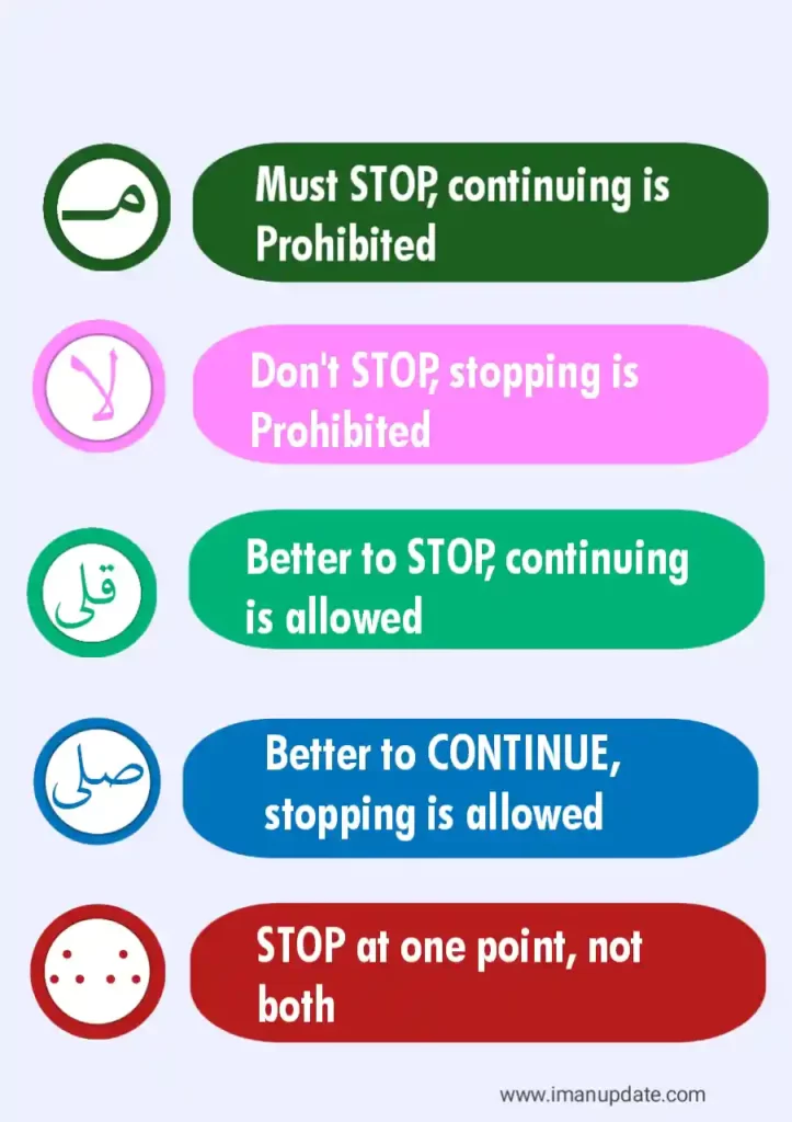 Stop Signs In The Quran