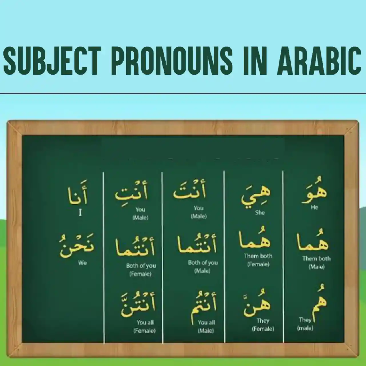 Subject Pronouns in Arabic