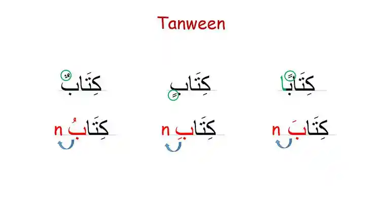 Tanween in Arabic