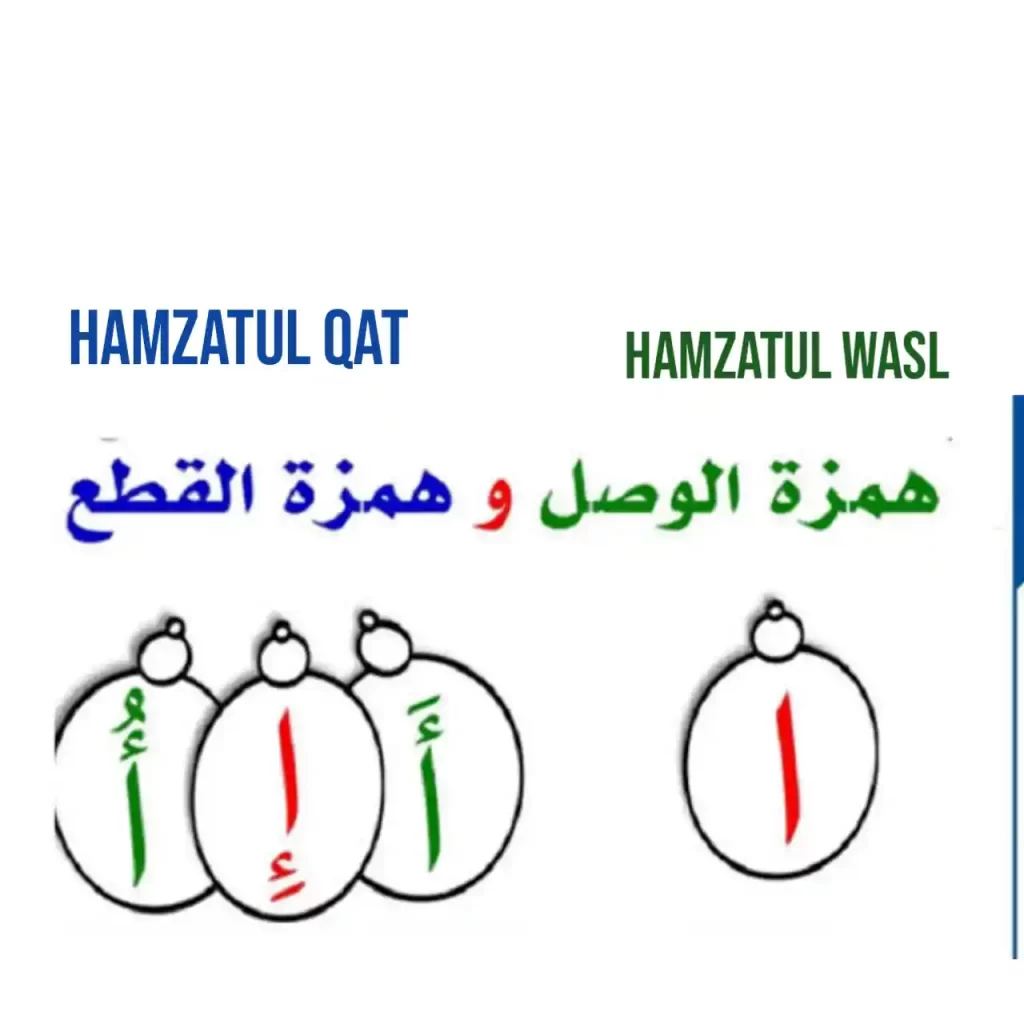 Types of Hamza In Arabic
