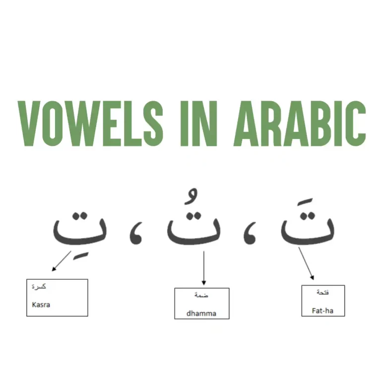 Vowels In Arabic: All Short And Long Arabic Vowels